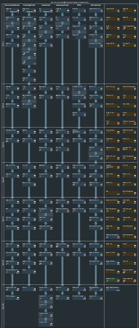 war thunder arbre français|Our Project